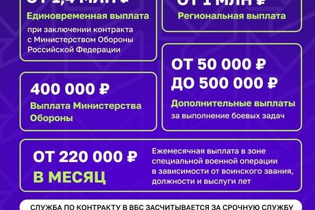 фото - Инженеры беспилотных систем: самая востребованная профессия настоящего и будущего!