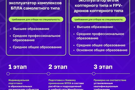 фото - Инженеры беспилотных систем: самая востребованная профессия настоящего и будущего!