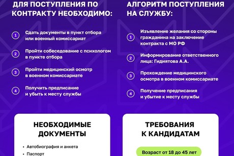 фото - Инженеры беспилотных систем: самая востребованная профессия настоящего и будущего!