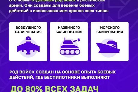 фото - Инженеры беспилотных систем: самая востребованная профессия настоящего и будущего!